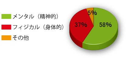 �A���P�[�g���ʇ@